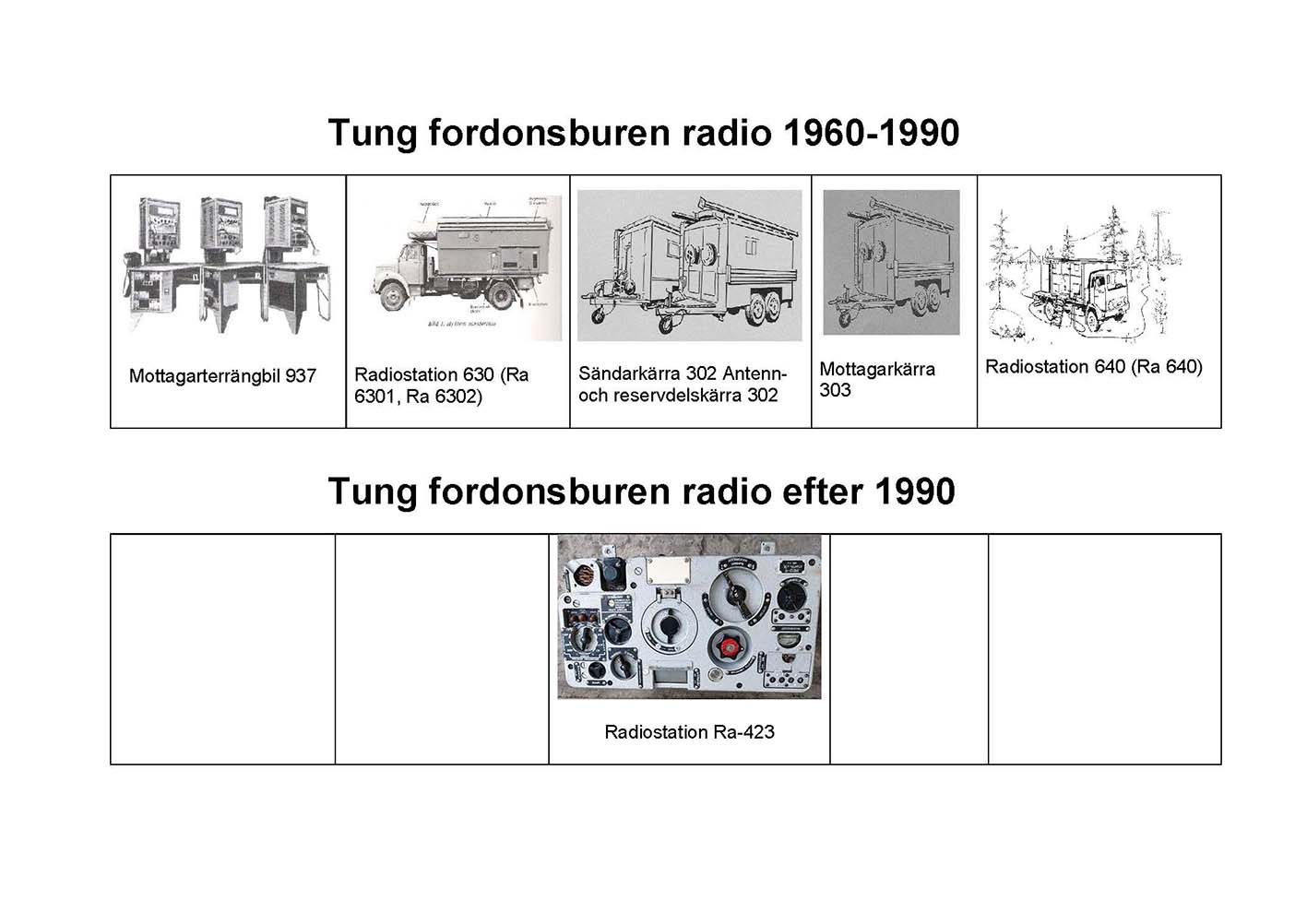 Tung fordonsburen radio